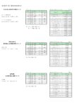2027年3月～5月出発三井オーシャンフジ
